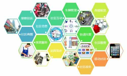 智慧社区发展已成为房地产后市场的新风口_科技_网